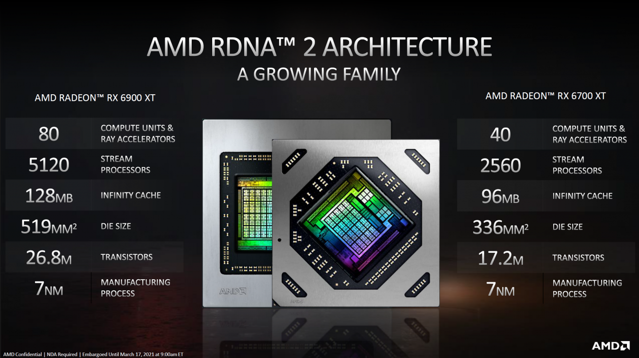 [16/03/2021] Radeon RX 7000 und RX 8000: RDNA3 soll mindestens Prozent, RDNA4 mindestens