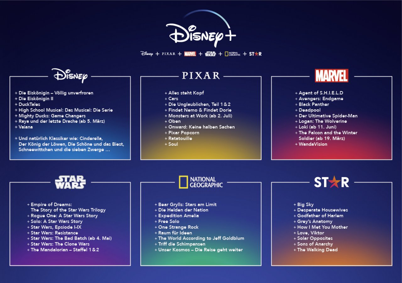 [19/03/2021] Top10 Serien und Filme bei Disney Plus in Deutschland