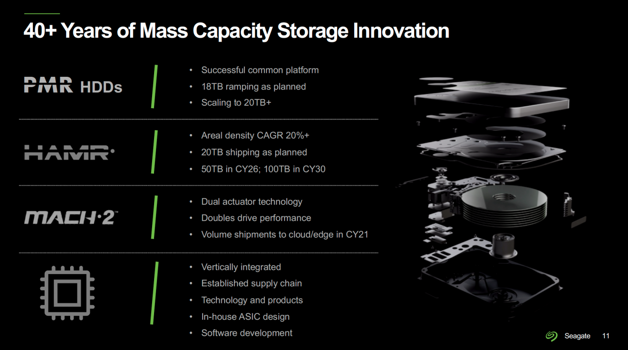 [12/03/2021] Festplatten mit 120 TByte: Roadmap von Seagate bis 2030 und darüber hinaus (6)