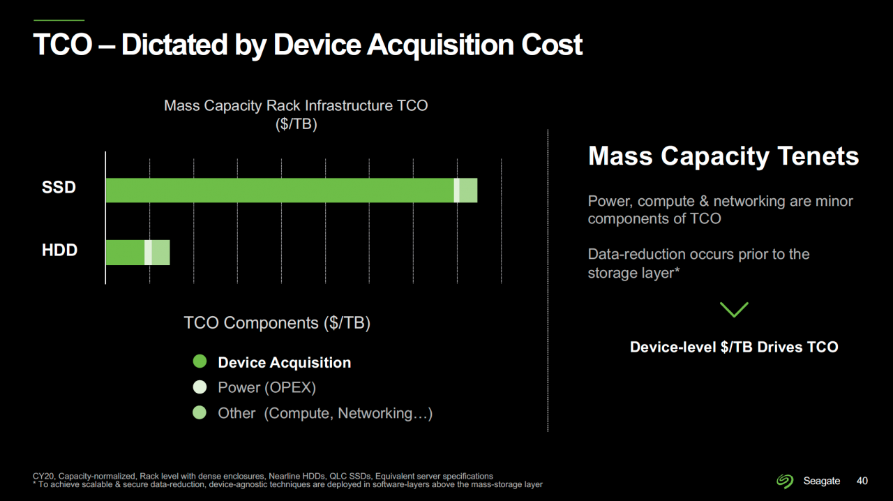 [12/03/2021] Festplatten mit 120 TByte: Roadmap von Seagate bis 2030 und darüber hinaus (7)