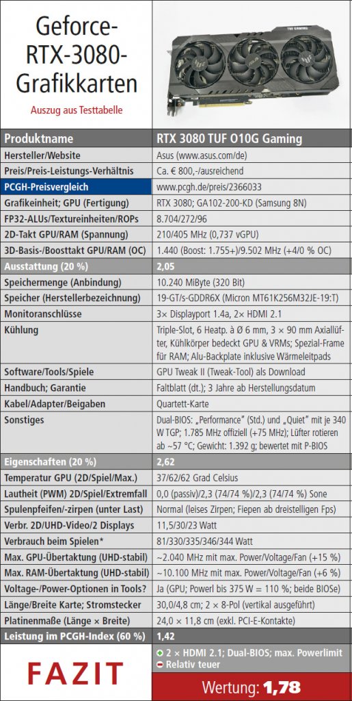 [10/03/2021] &nbsp; Asus TUF Gaming Geforce RTX 3080 im Test: Wertungen