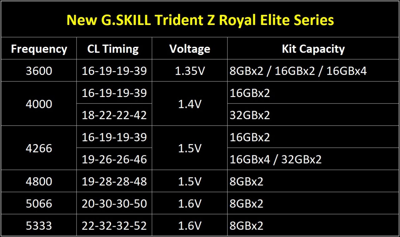 [15/04/2021] G.Skill Trident Z Royal: Spezifikation