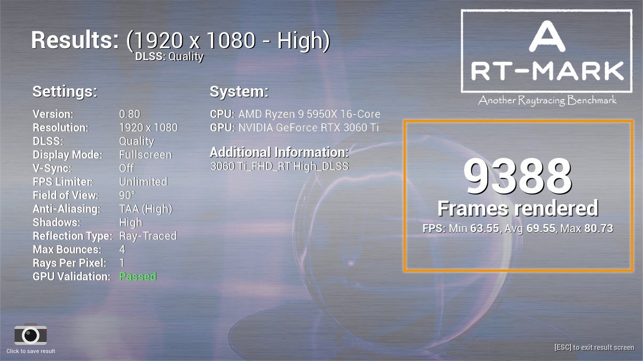 [28/04/2021] 3060 Ti FHD RT High DLSS