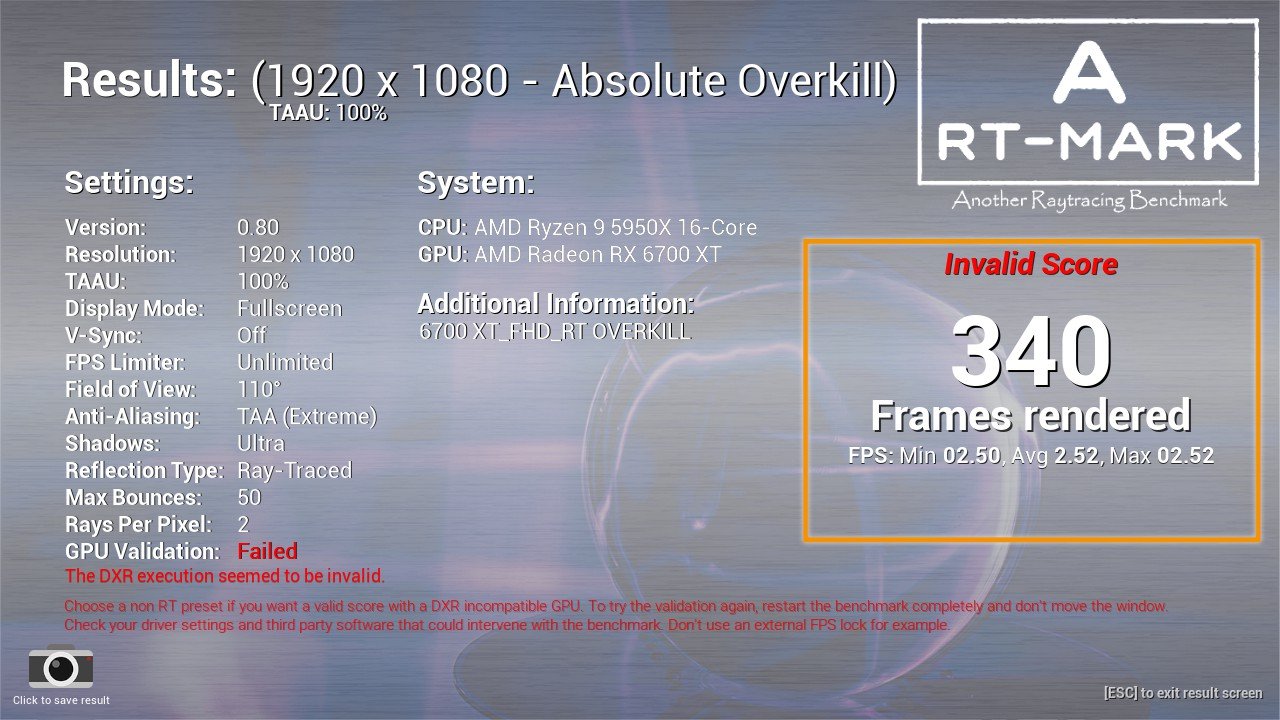 [28/04/2021] 6700 XT FHD RT OVERKILL