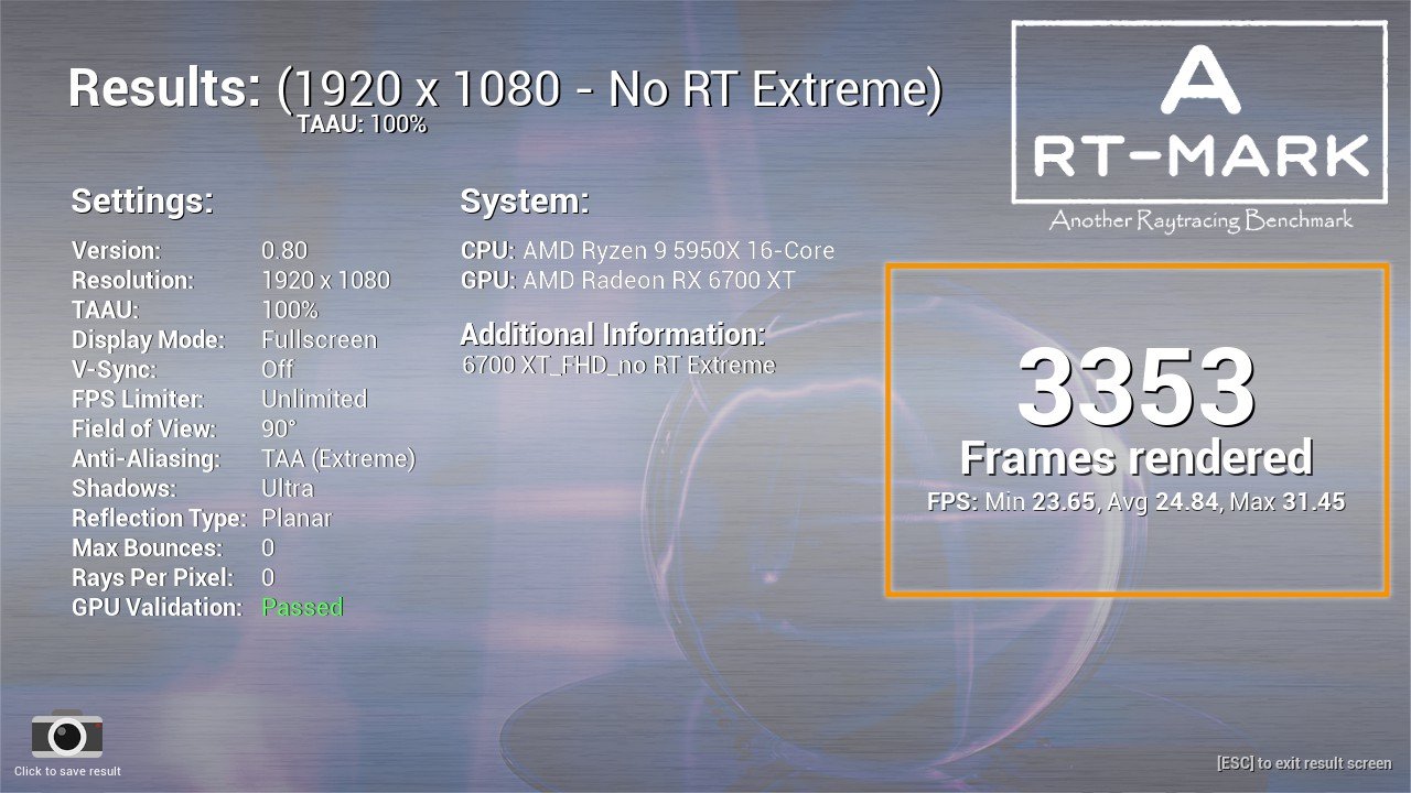 [28/04/2021] 6700 XT FHD no RT Extreme