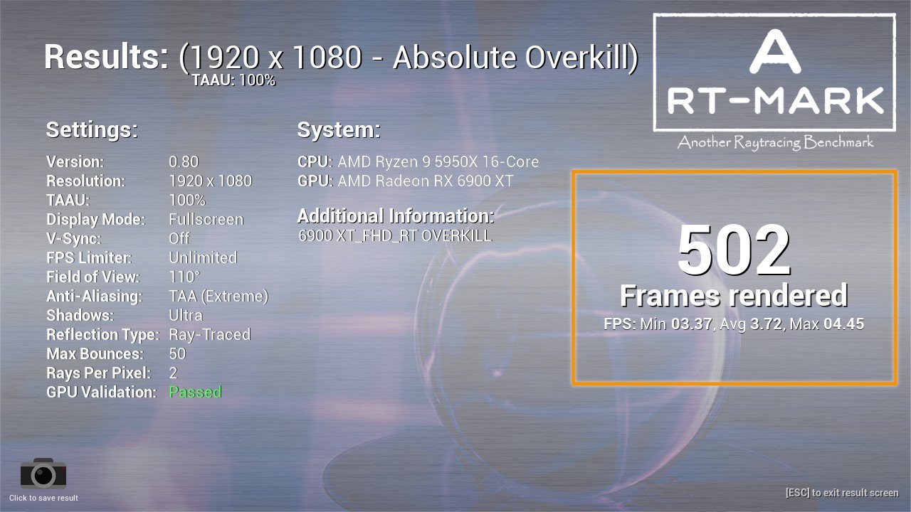 [28/04/2021] 6900 XT FHD RT OVERKILL