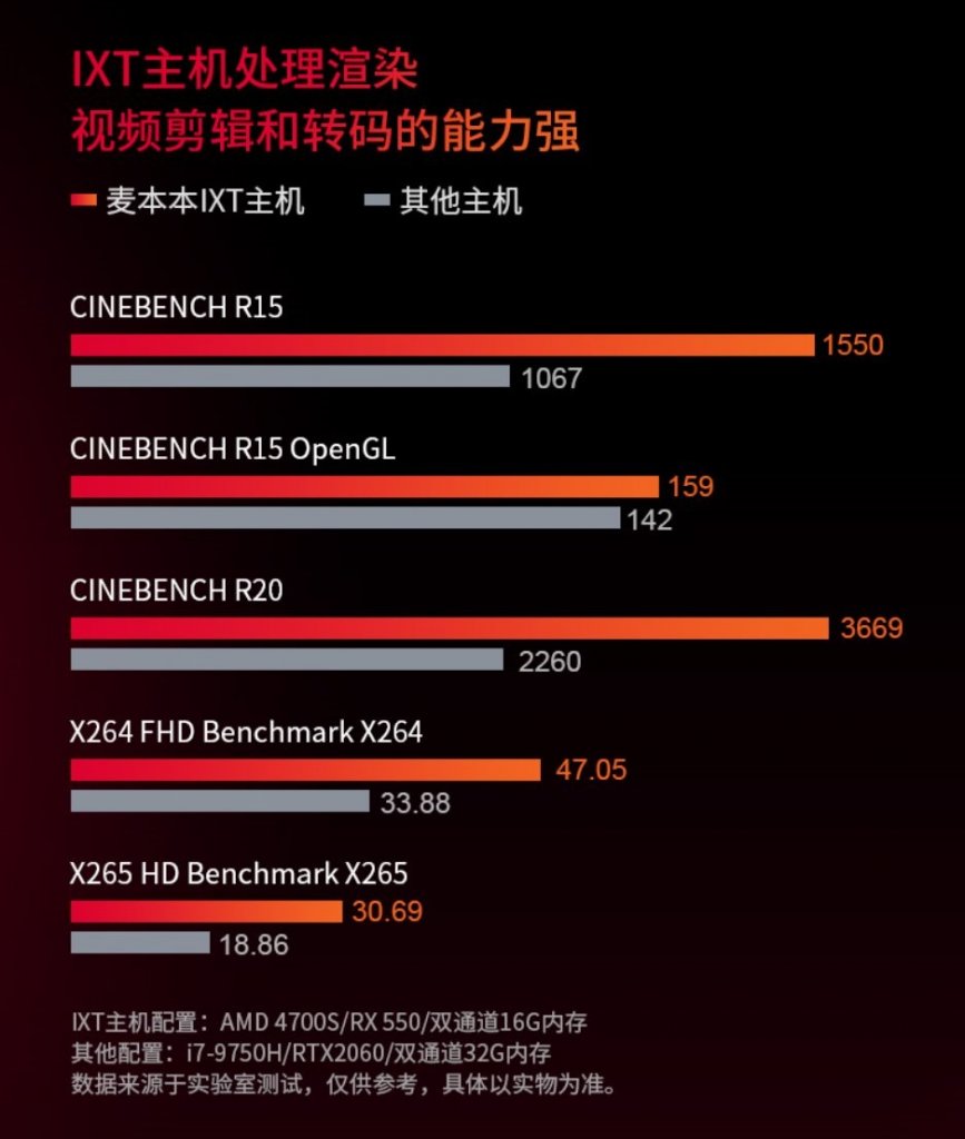[26/04/2021] AMD 4700S gegen Intel Core i7 9700 und AMD Ryzen 7 4750G Pro Benchmarks