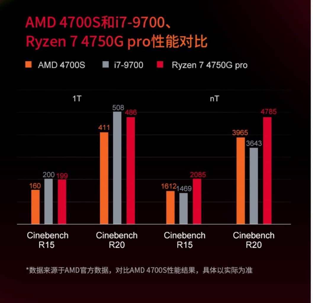 [26/04/2021] AMD 4700S gegen Intel Core i7 9700 und AMD Ryzen 7 4750G Pro im Cinebench