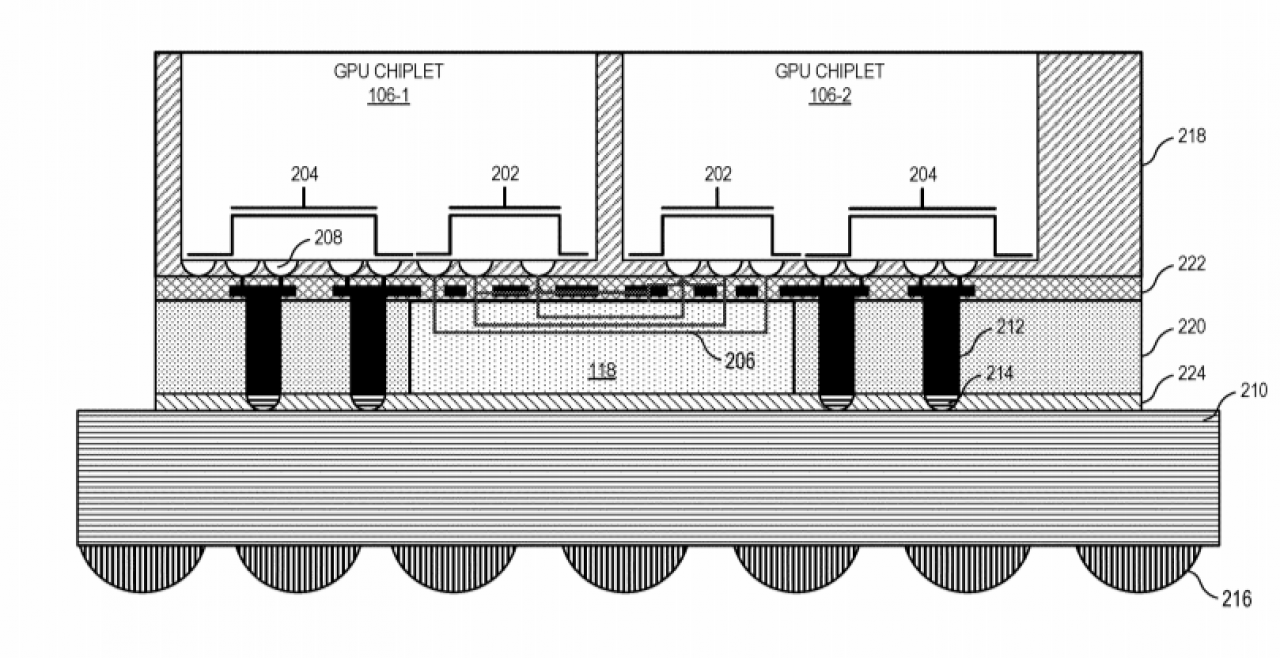 [06/04/2021] Blockdiagramm, das eine Schnittansicht von GPU-Chiplets und passiven Querverbindungen zeigt. (1)