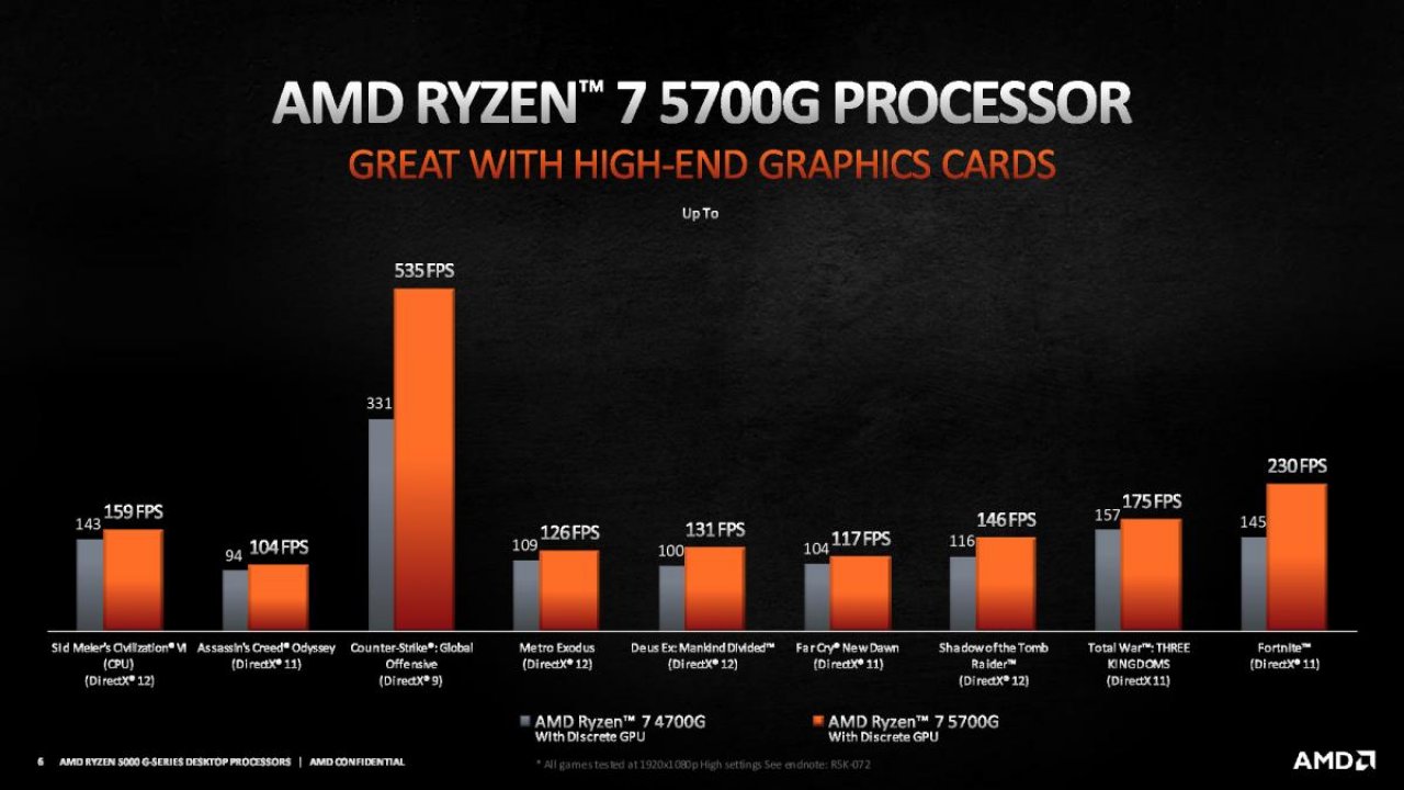 [14/04/2021] AMD Ryzen 5000G: Cezanne startet endlich, aber nicht für den Komponentenmarkt&nbsp; (3)