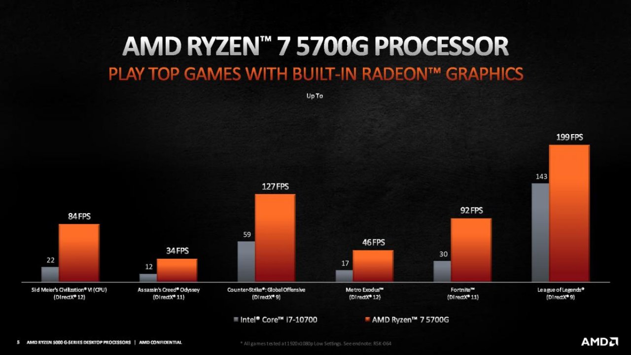 [14/04/2021] AMD Ryzen 5000G: Cezanne startet endlich, aber nicht für den Komponentenmarkt&nbsp; (4)
