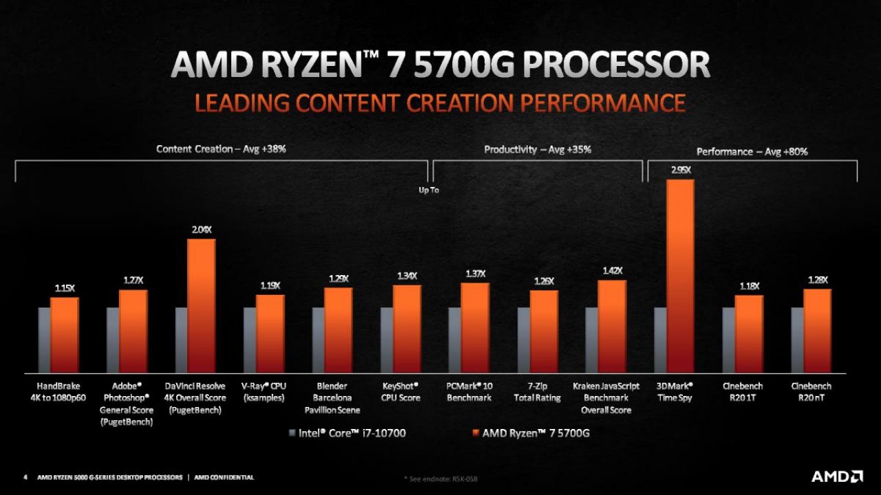 [14/04/2021] AMD Ryzen 5000G: Cezanne startet endlich, aber nicht für den Komponentenmarkt&nbsp; (5)