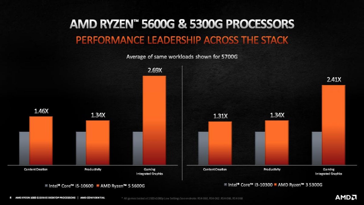 [14/04/2021] AMD Ryzen 5000G: Cezanne startet endlich, aber nicht für den Komponentenmarkt&nbsp; (6)