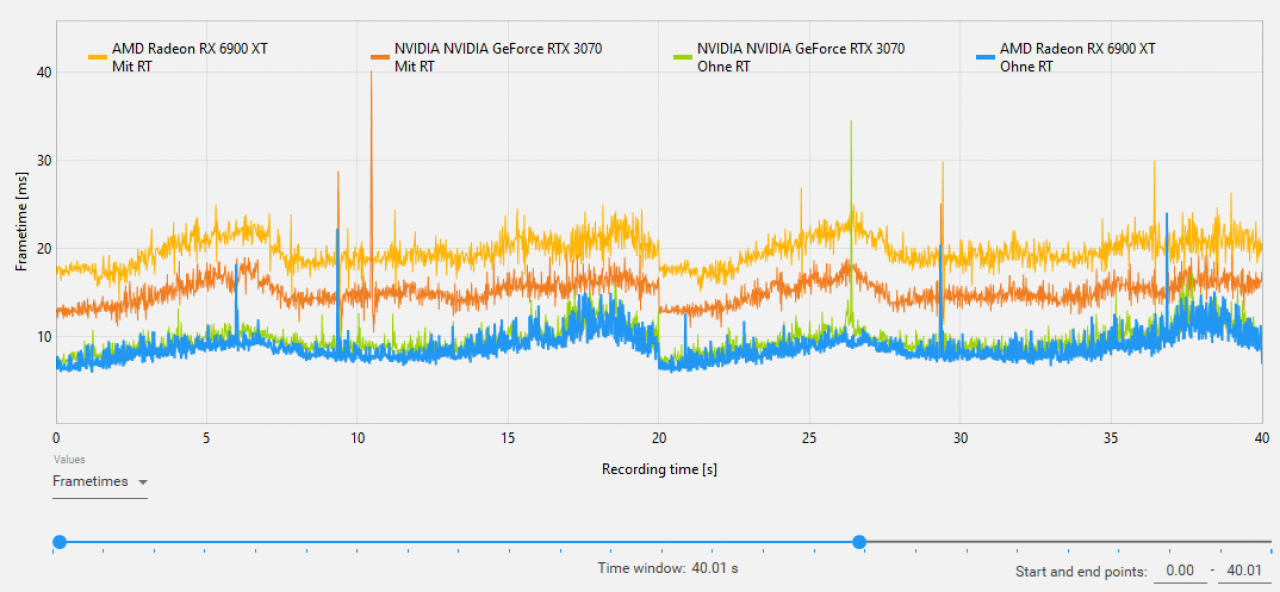 [01/04/2021] Frametimes CPUs