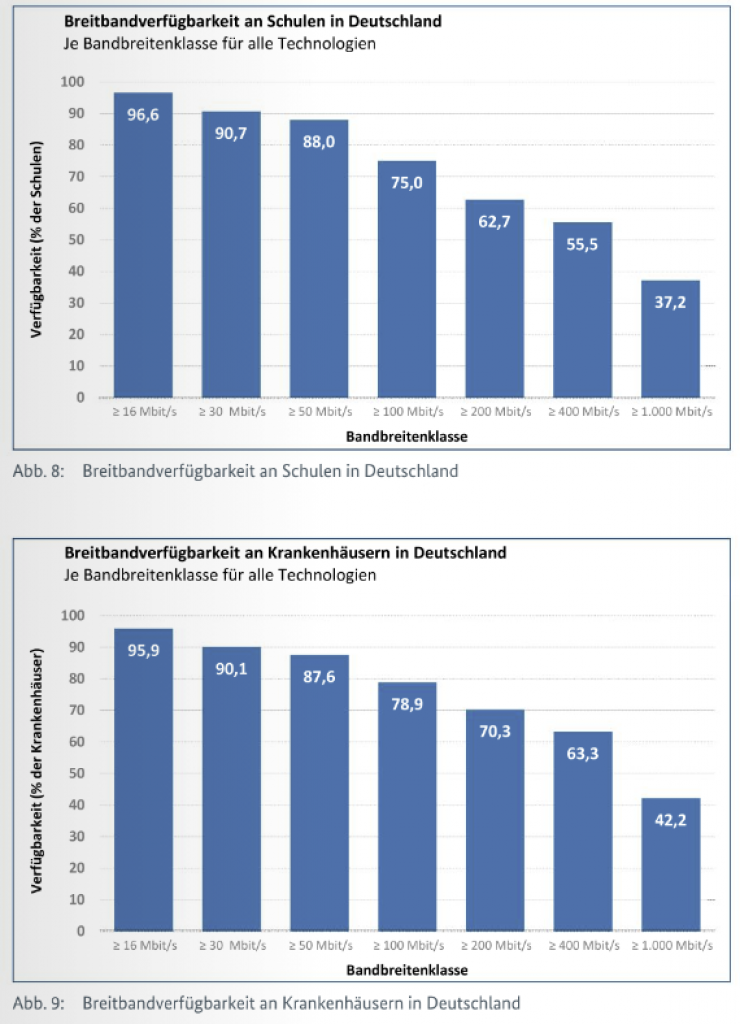 [16/04/2021] Breitbandverfuegbarkeit in Schulen und an Krankenhaeusern bis Ende 2020