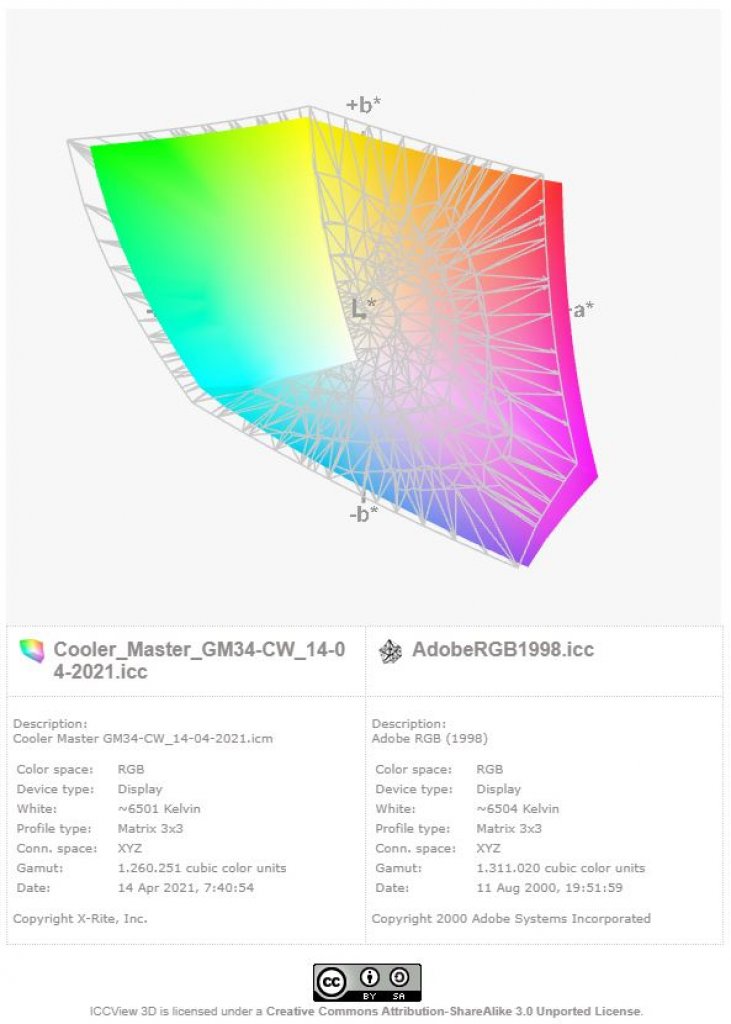 [16/04/2021] Cooler Master GM34-CW AdobeRGB