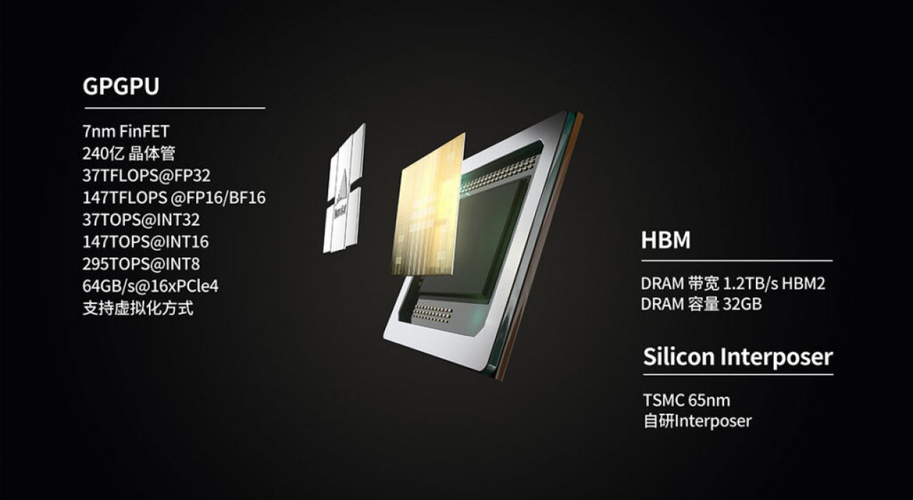 [04/04/2021] Big Island soll auf dem Papier viel Leistung bieten. Ob diese am Ende wirklich so abrufbar wird, dürfte am Ende auch von der Software abhängen.