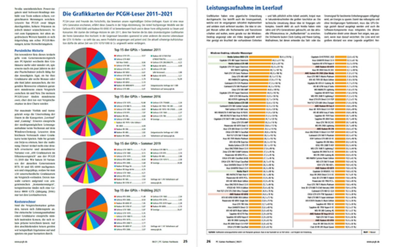 [29/04/2021] PCGH 06 2021 430 Grafikkarten im Watttest