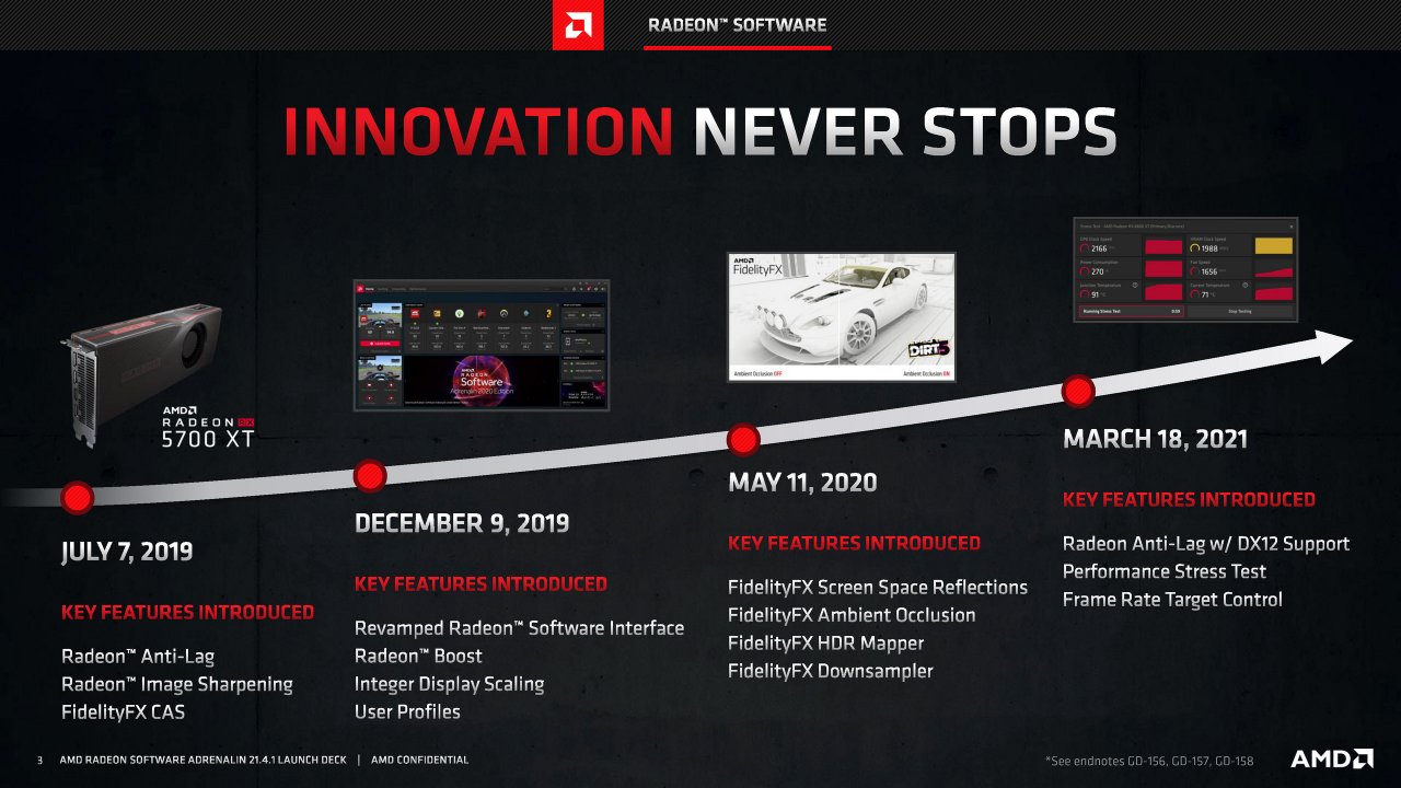 [20/04/2021] Radeon Software Adrenalin 21.4.1 Full Presentation 3