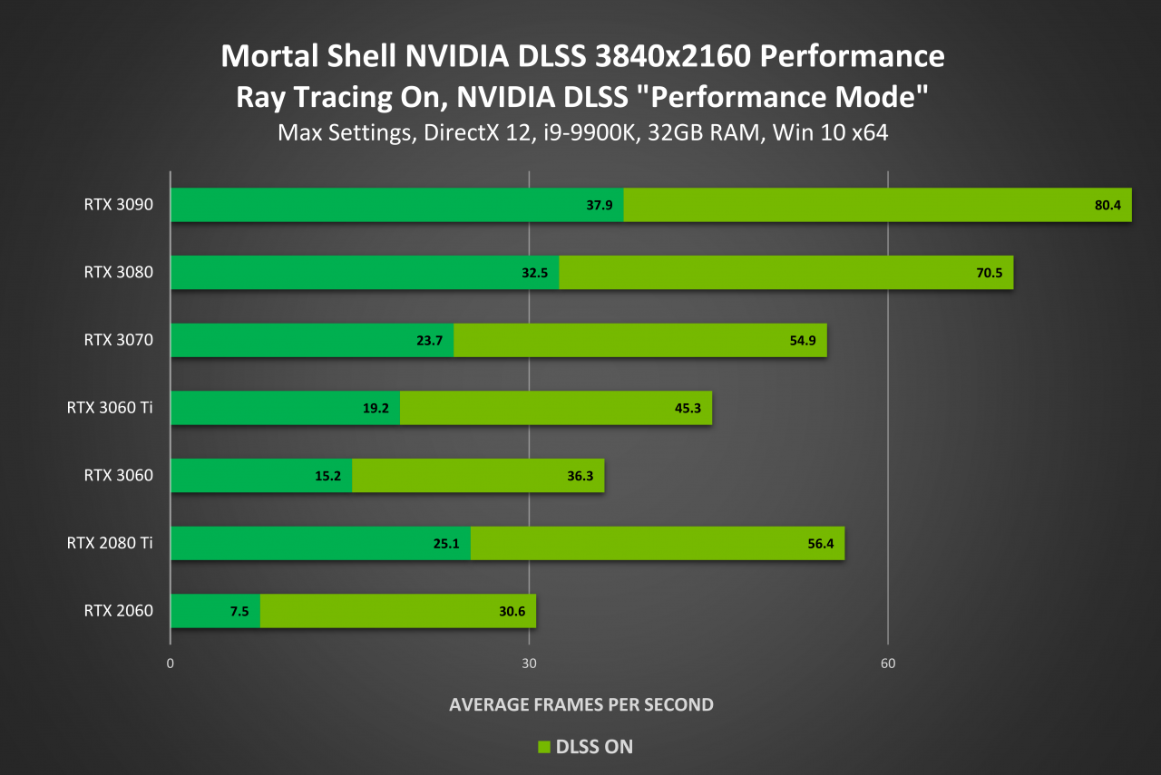 [15/04/2021] GeForce Game Ready: Neuer Treiber mit Mortal-Shell-RTX-Support erschienen (2)
