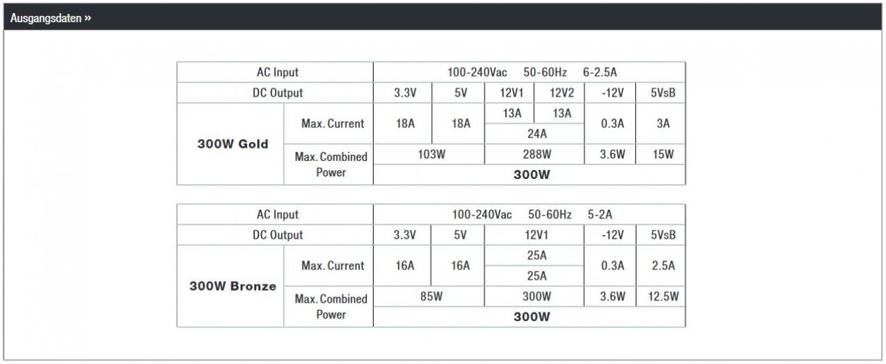[14/04/2021] TFX Power 3
