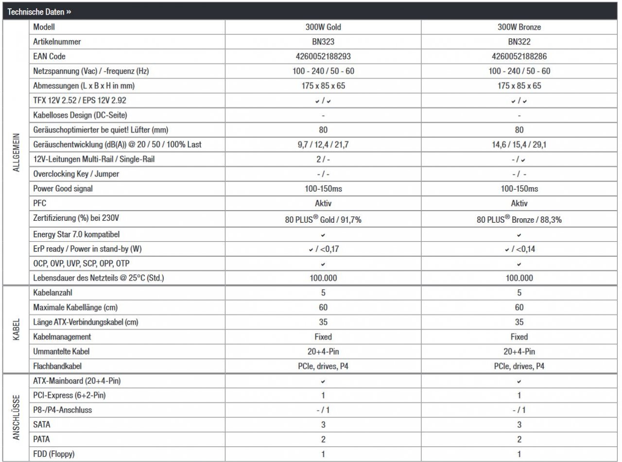 [14/04/2021] TFX Power 3