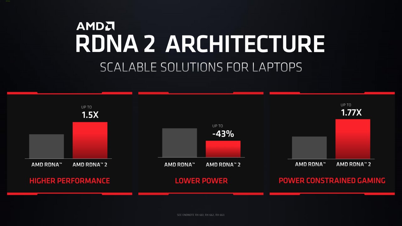 [31/05/2021] Radeon RX 6800M, RX 6700M, RX 6600M (11)