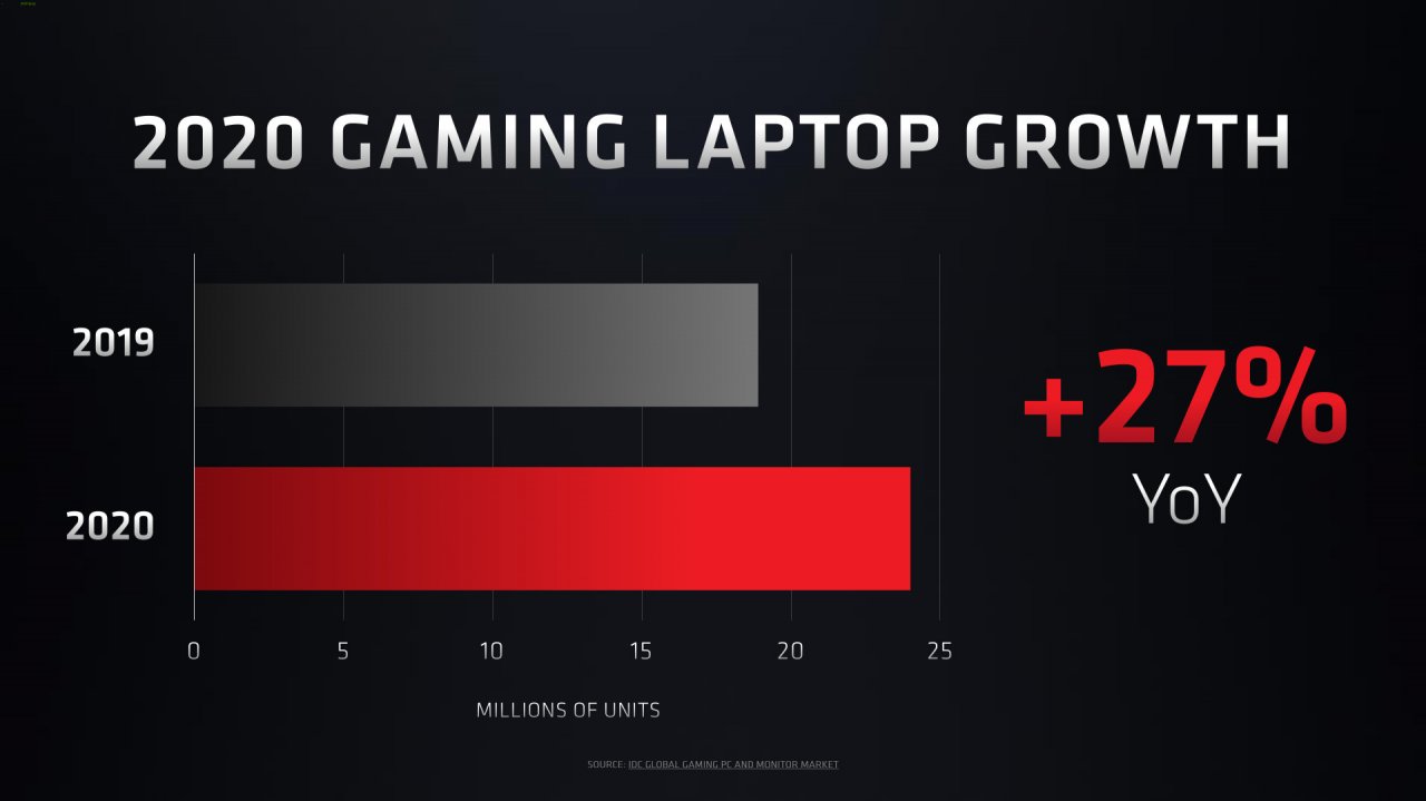 [31/05/2021] Radeon RX 6800M, RX 6700M, RX 6600M (12)