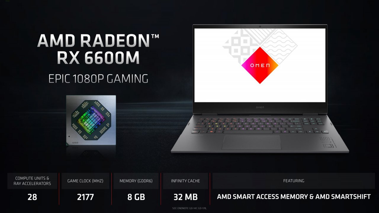 [31/05/2021] Raden RX 6600M