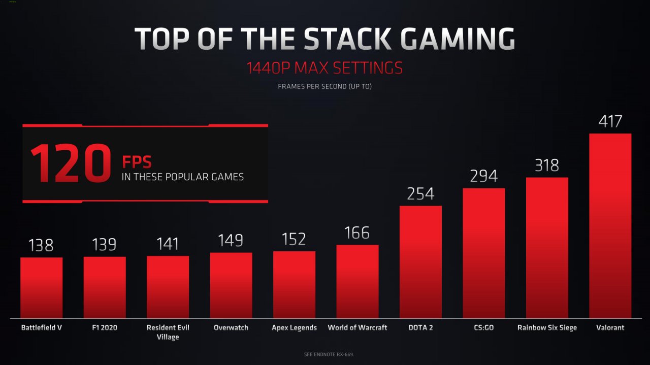 [31/05/2021] Radeon RX 6800M