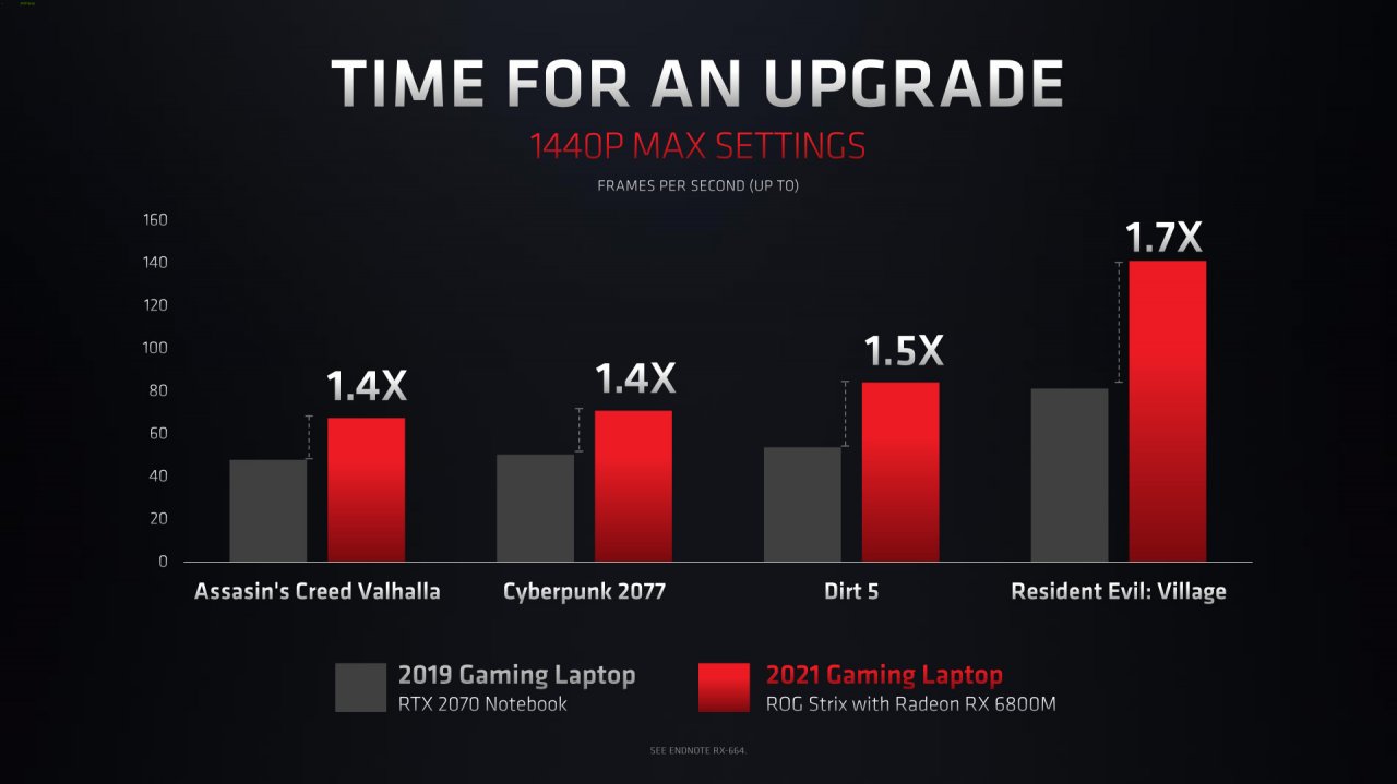 [31/05/2021] Radeon RX 6800M