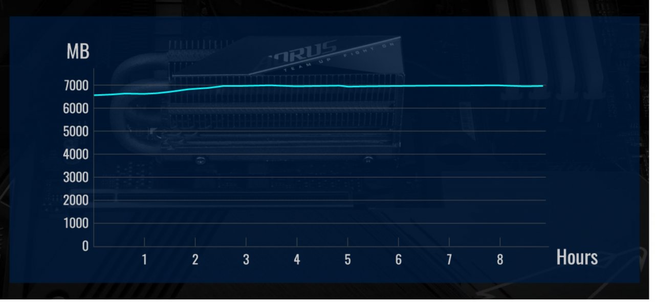 [26/05/2021] Aorus Gen4 7000s Premium: Gigabyte schraubt riesigen Kühler auf SSD (4)
