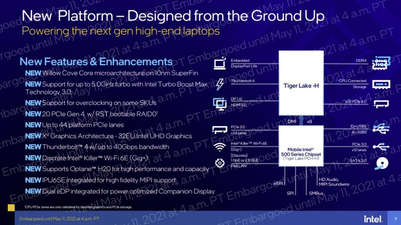 [11/05/2021] Intel Mobile 500 Series Chipset for Intel Tiger Lake H Prozessoren