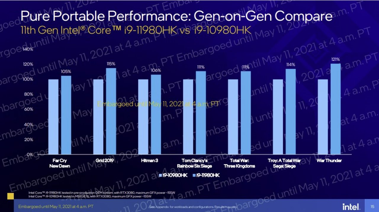[11/05/2021] Intel Tiger Lake H45 Core i9 11980HK vs. Core i9 10980HK Intel Benchmarks