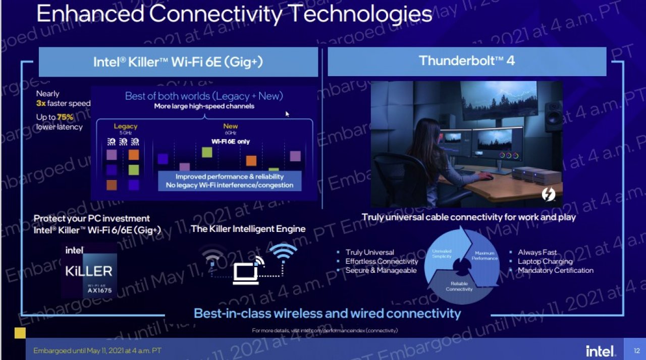 [11/05/2021] Intel Tiger Lake H45 Notebook Prozessoren Connectivity