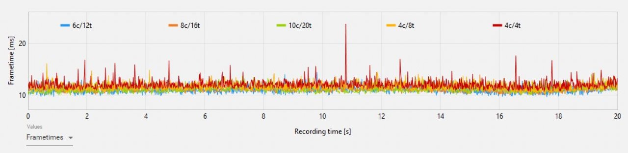[06/05/2021] Frametimes Metro Exodus EE