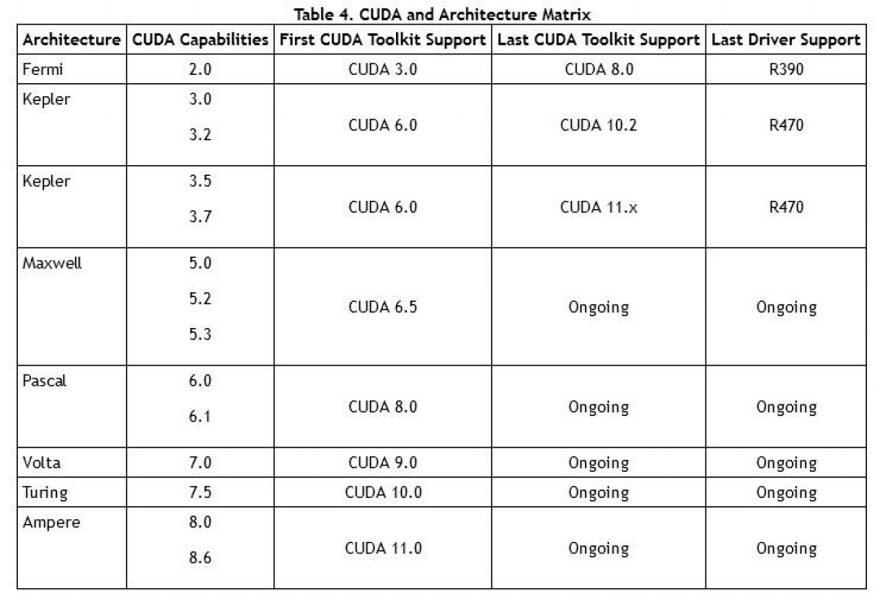 [25/05/2021] Nvidia 