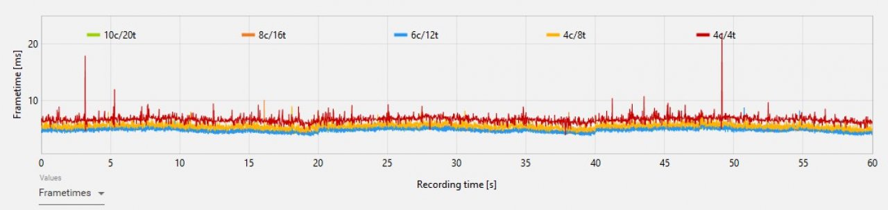 [06/05/2021] Frametimes, RE8