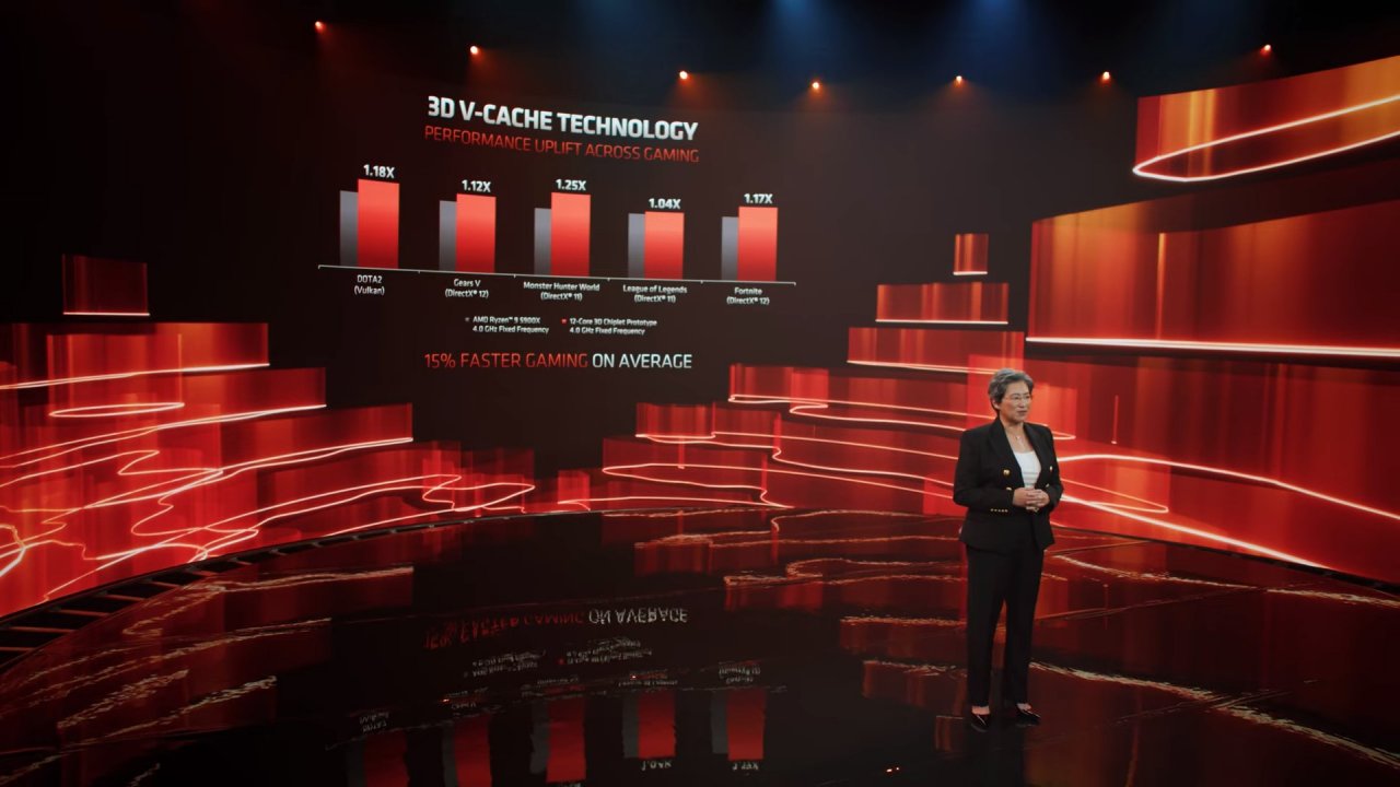 [01/06/2021] AMD Ryzen mit 3D Vertical Cache Technology: Huckepack 64 MiB pro CCD (4)