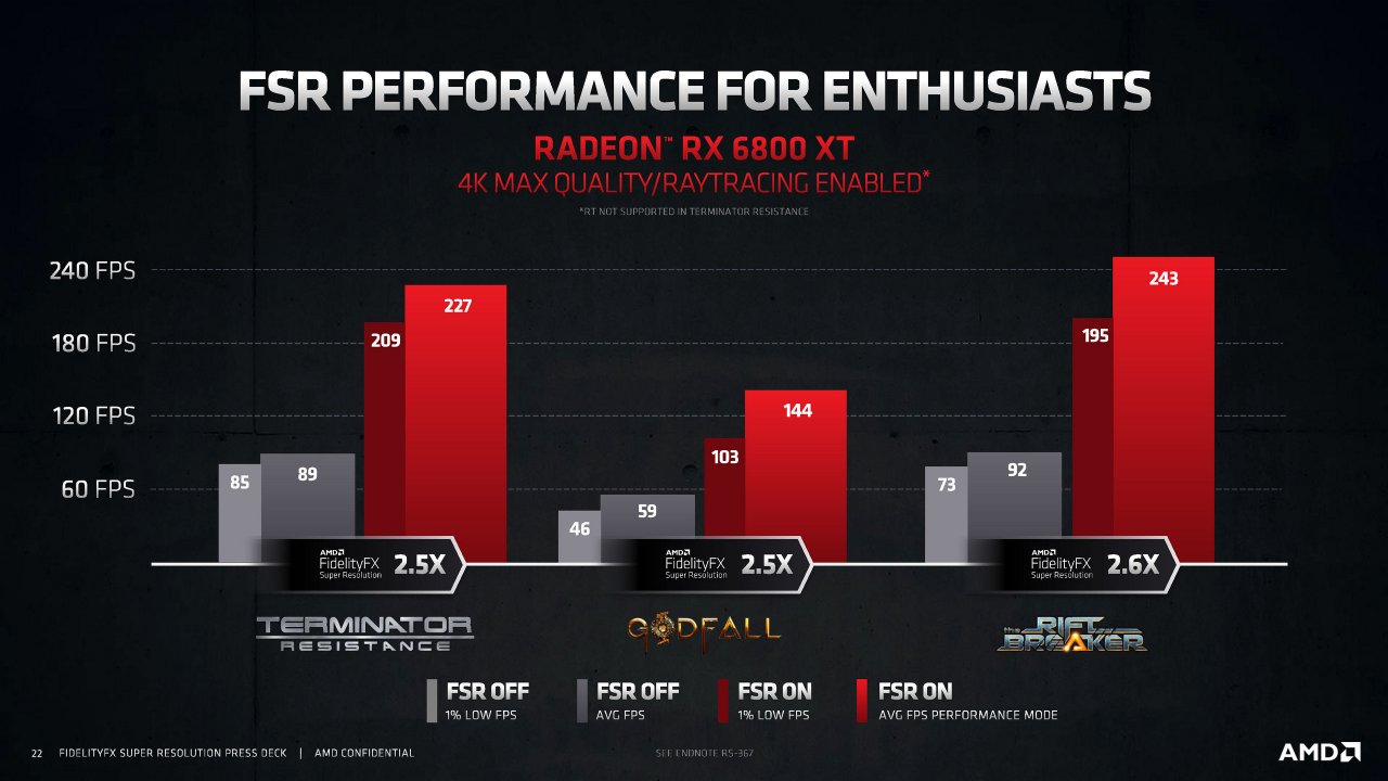 AMD FidelityFX Super Resolution (FSR): AMD-eigene Benchmarks #2