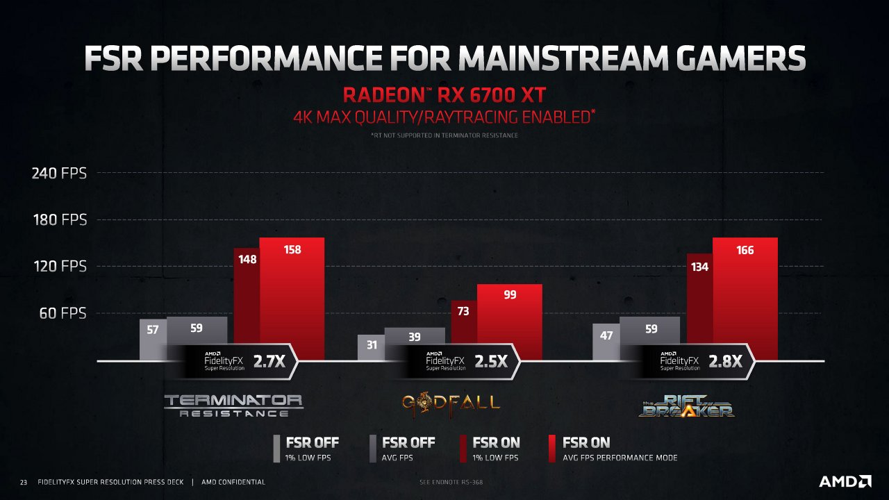 AMD FidelityFX Super Resolution (FSR): AMD-eigene Benchmarks #3