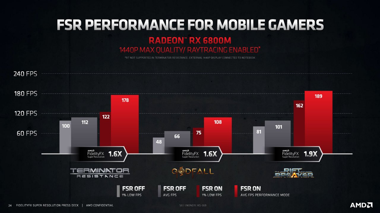 AMD FidelityFX Super Resolution (FSR): AMD-eigene Benchmarks #4