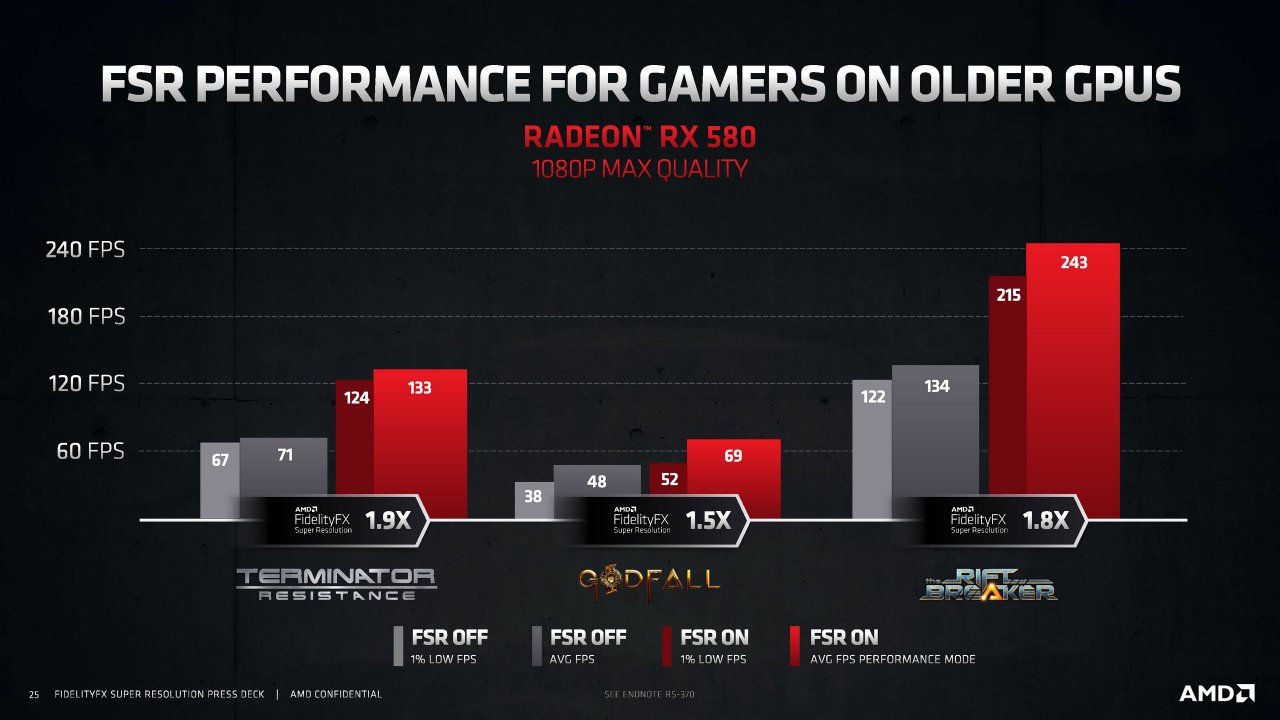 AMD FidelityFX Super Resolution (FSR): AMD-eigene Benchmarks #5