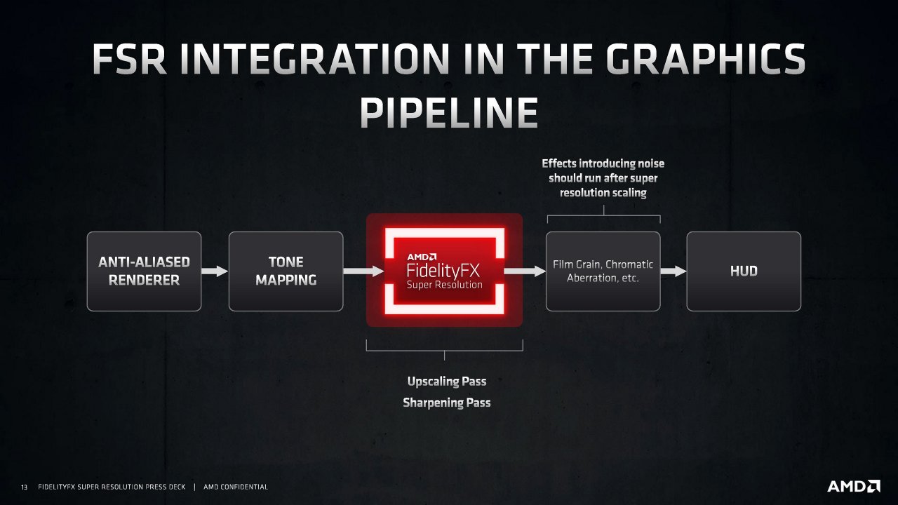 [22/06/2021] AMD FidelityFX Super Resolution (FSR) innerhalb der Render-Pipeline eines Spiels