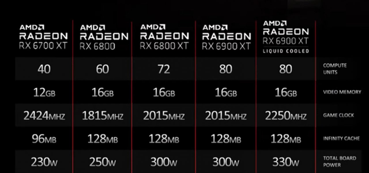 [16/06/2021] Radeon RX 6900 XT LC: Neues Flaggschiff mit mehr Leistung und potenterem Kühler (1)