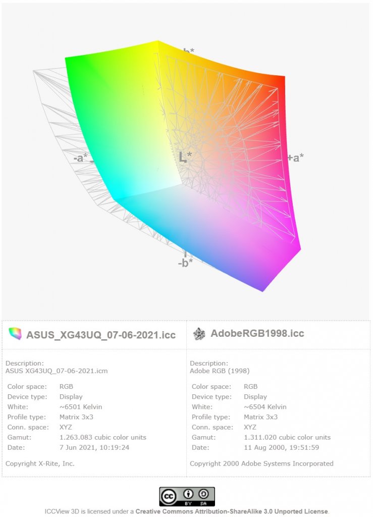 [17/06/2021] Asus ROG Strix XG43UQ: AdobeRGB-Farbraumabdeckung