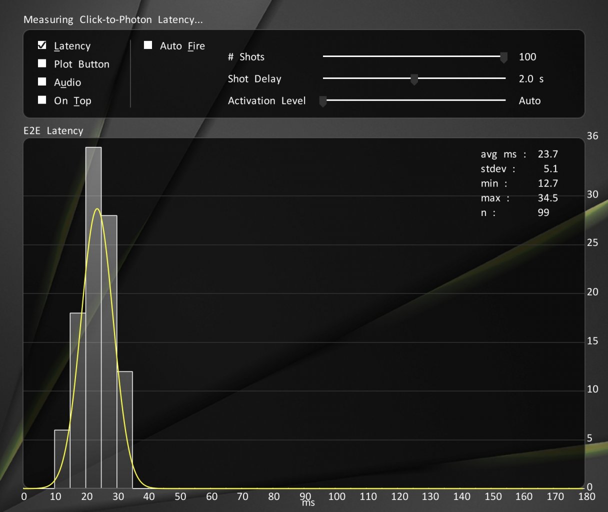 [17/06/2021] Asus ROG Strix XG43UQ: Input Lag