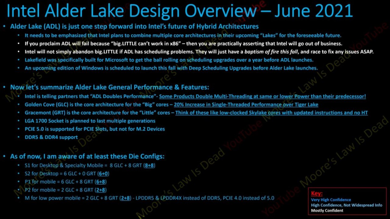 [10/06/2021] Alder Lake: Neues zu den Kernkonfigurationen und Release (1)