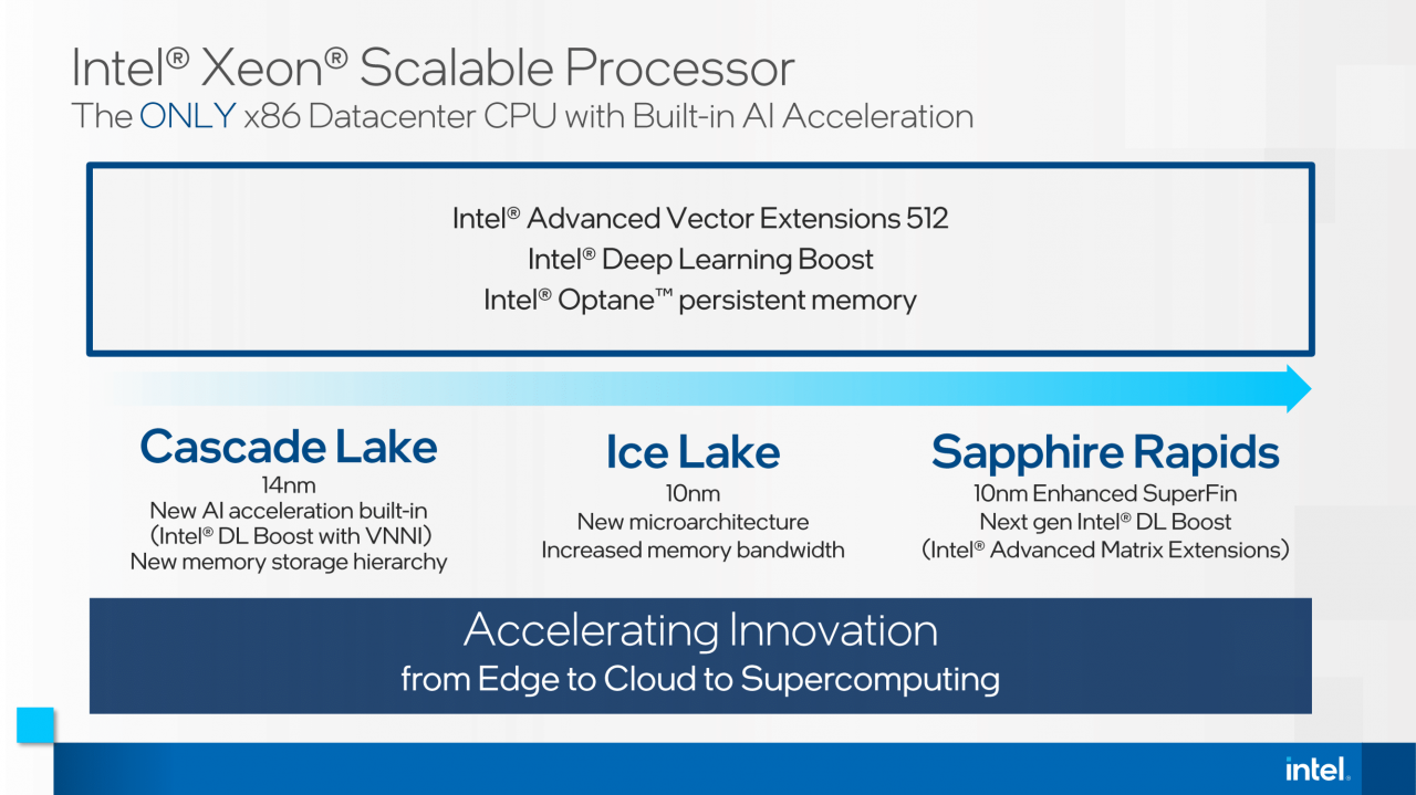 [30/06/2021] Sapphire Rapids kommt mit DDR5, PCIE 5.0, HBM2 ab 2022 (12)