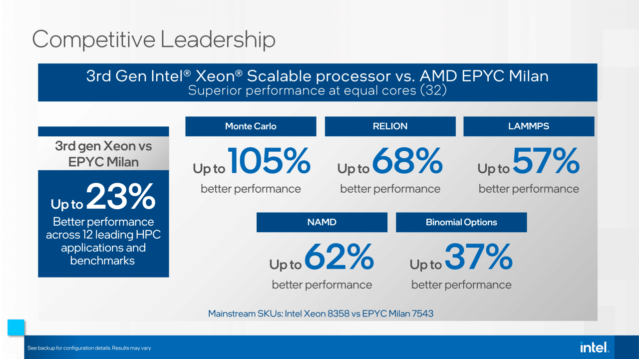 [30/06/2021] Sapphire Rapids kommt mit DDR5, PCIE 5.0, HBM2 ab 2022 (6)